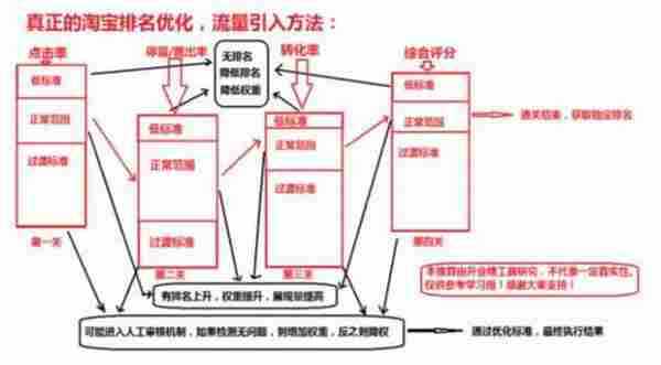 说说2015年天猫淘宝搜索排名的规则和技巧