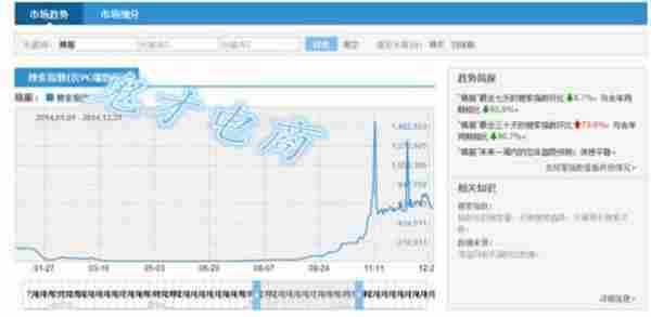 如何成就爆款