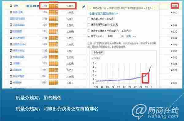 淘宝开店教程：店铺基础丶标题优化丶直通车丶转化率