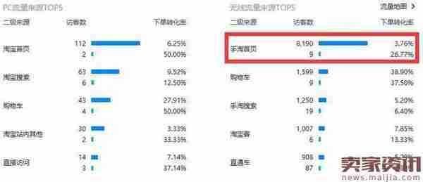 强势获取手淘首页流量的具体方法