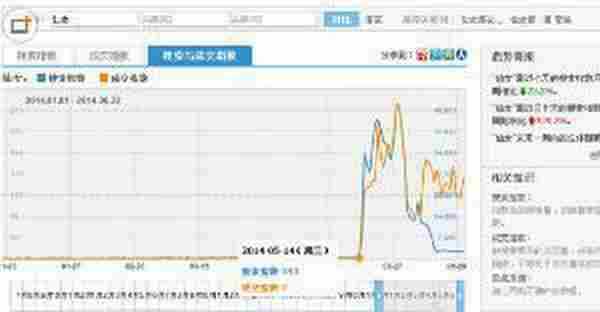 新品如何获取官方扶持的流量