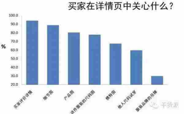 什么样的详情页才是好的详情页？