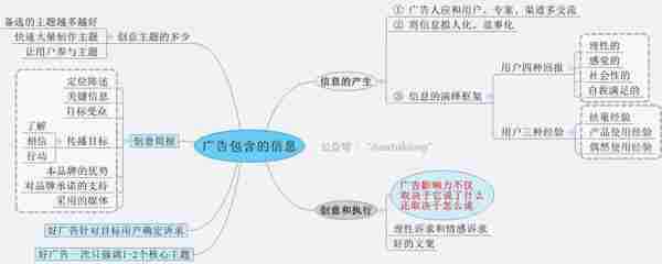 换汤不换药,8张图告诉你H5广告的本质