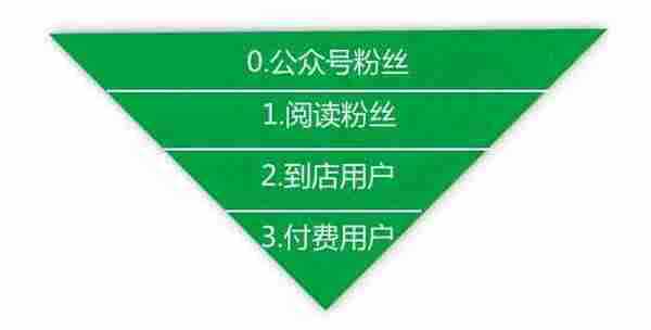 运营,没那么简单——运营新手的一点点体验