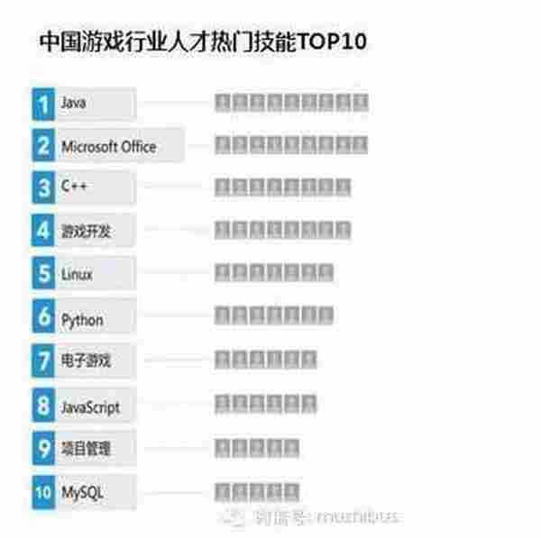 2015中国游戏行业人才库报告:不到两年就跳槽