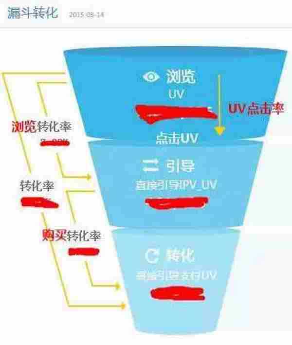 离职前,她把阿里运营的干货都供出来了