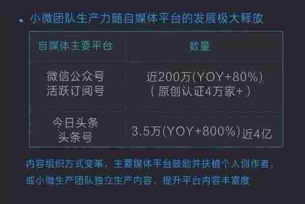 只做微信公号的你,正在输掉内容创业的下半场