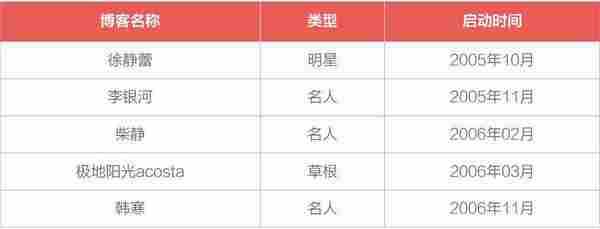 只做微信公号的你,正在输掉内容创业的下半场