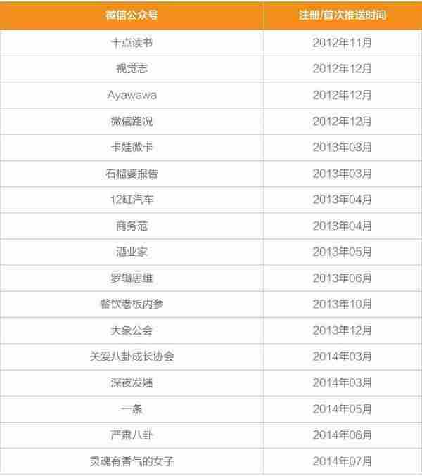 只做微信公号的你,正在输掉内容创业的下半场