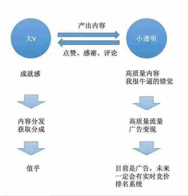 一篇就够！APP推广原来如此简单易懂（万字干货）