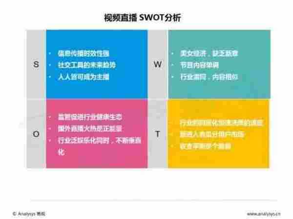 视频直播平台如何推广与变现?这里有深度分析给你支招