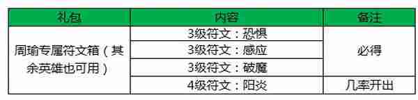 王者荣耀双十一活动全面开启 新品皮肤闪亮来袭