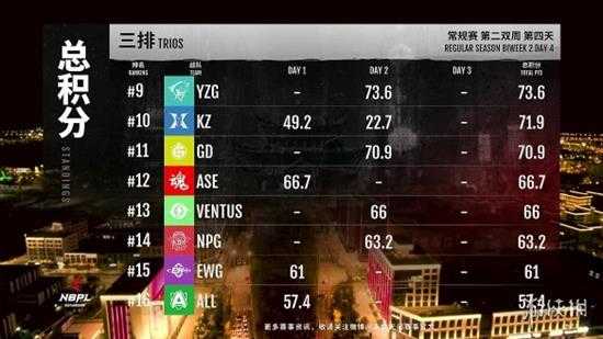 《永劫无间》NBPL联赛S2第二双周DAY4战报汇总!