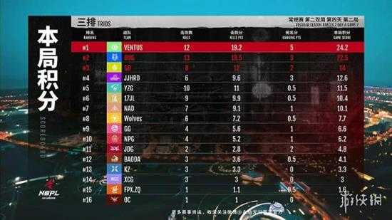 《永劫无间》NBPL联赛S2第二双周DAY4战报汇总!