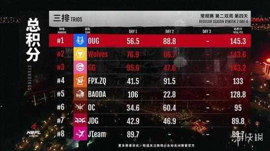 《永劫无间》NBPL联赛S2第二双周DAY4战报汇总!