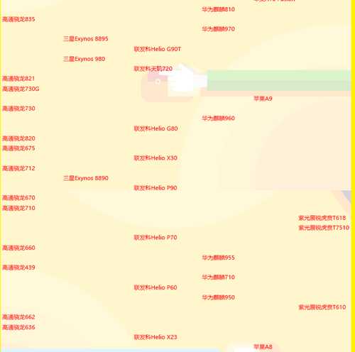 给大家分享手机cpu性能天梯图