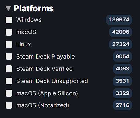 SteamDeck已支持超12000游戏 其中4000多已认证
