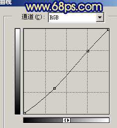 Photoshop 外景人物照片柔和的淡黄色调色方法