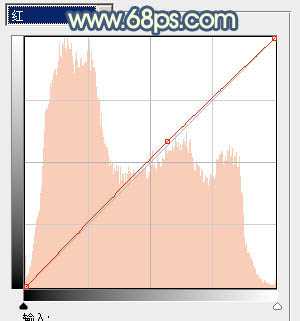 Photoshop为公园美女图片打造出甜美的橙黄色效果