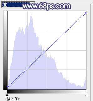 Photoshop给大树下的美女加上甜美的橙黄秋季色