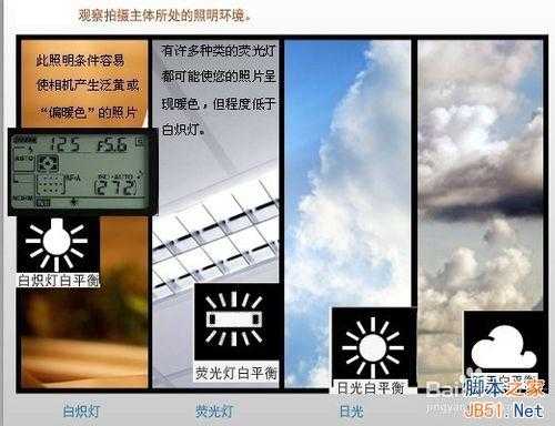 相机摄影入门基础必学知识详解