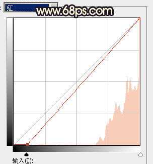 Photoshop调制出唯美的暗调霞光古建筑边人物图片