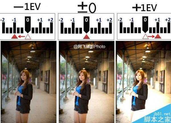 揭秘照片和真人为什么区别那么大