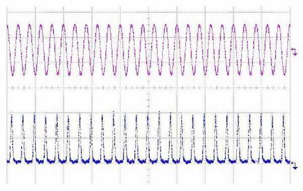 ps怎么改变图片中曲线的颜色?